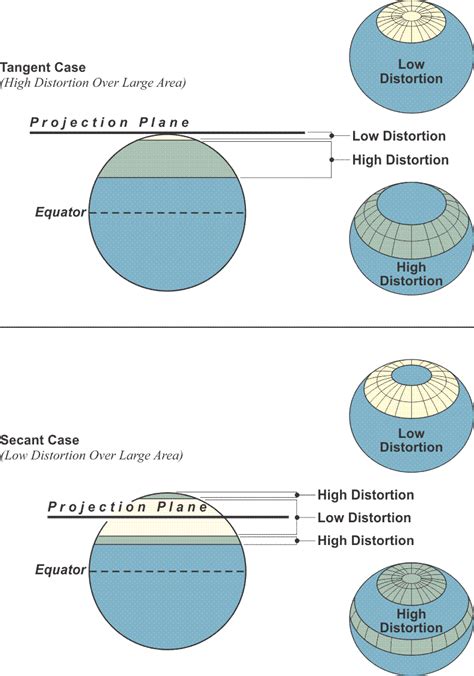 Map Projection Geog Gps And Gnss For Geospatial Professionals