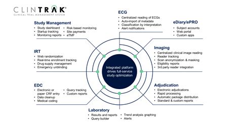 Clintrak Clinical Trial Management System Medpace