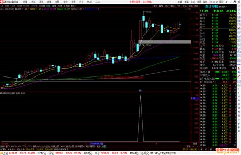 通达信单阳低位选股指标公式源码 通达信公式 公式网