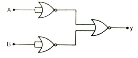 Identify The Logic Gate Equivalent To The Circuit Shown In The Figdraw The Truth Table For All