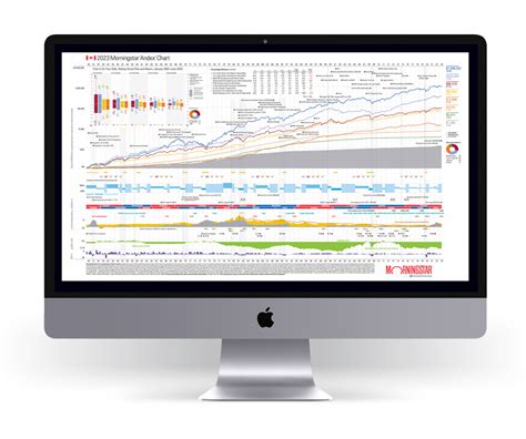 2023 Canadian Morningstar Andex® Chart | Financial Fitness Group