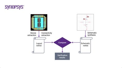 Difference Between Layout And Schematic Difference Between S