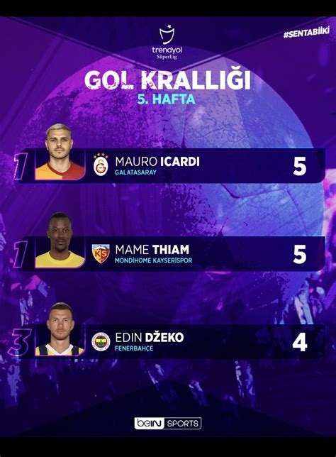 Sezonu Trendyol S Per Lig Gol Krall Fav Favori