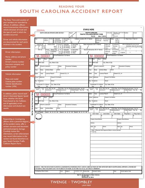 Reading South Carolina Accident Report Twenge Twombley