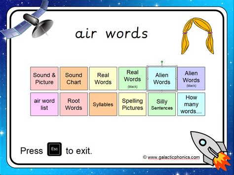 The Air Phonics Powerpoint Teaching Resources