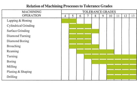 Tolerances In Cnc Machining Ultimate Guide