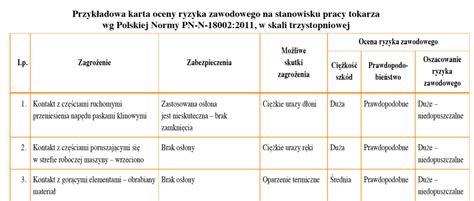 Ocena ryzyka zawodowego Kask BHP Szkolenia BHP Sędziszów Małopolski