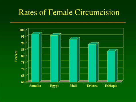 Ppt Sex Vs Gender Powerpoint Presentation Free Download Id 564264