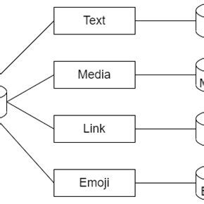 Massive Text Processing. | Download Scientific Diagram