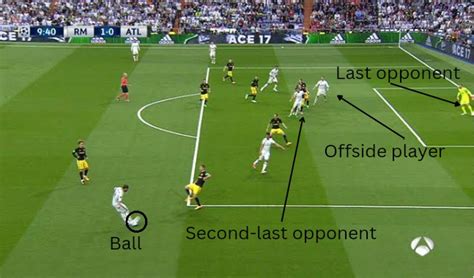 What Does Offside Mean In Soccer? Rules Explained (2024) - Top Soccer Blog