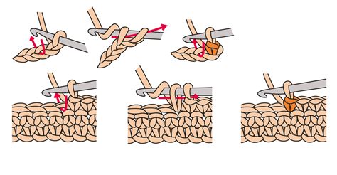 Single Crochet Stitch Diagram