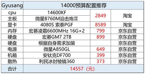 2024年3月装机电脑配置推荐（配置单可以直接照抄） 知乎