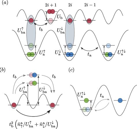 Cold Atom Quantum Simulator A Lattice Structure For The Proposed