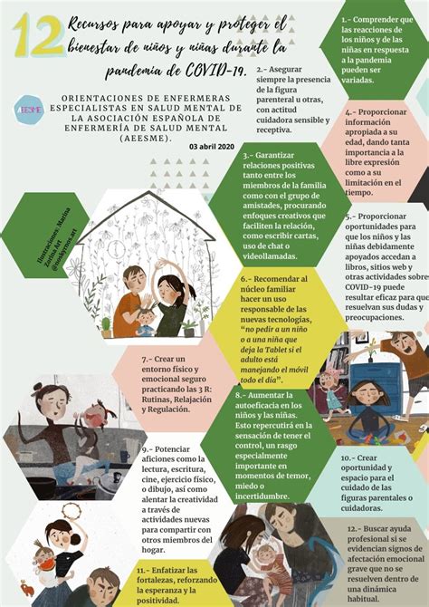 Infografía sobre recursos para apoyar y proteger el bienestar de los