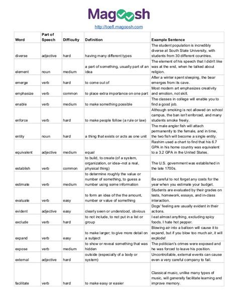 Toefl Vocabulary Pdf