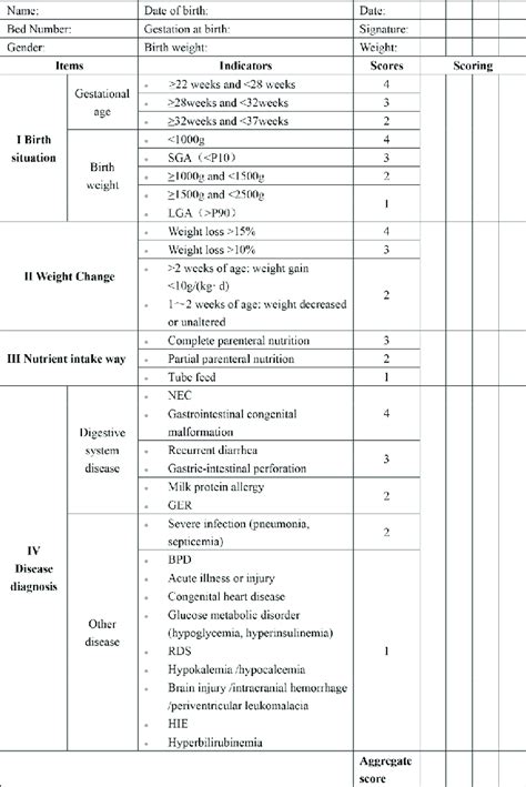 Neonatal Nutritional Risk Screening Tool Notes 1 This Screening