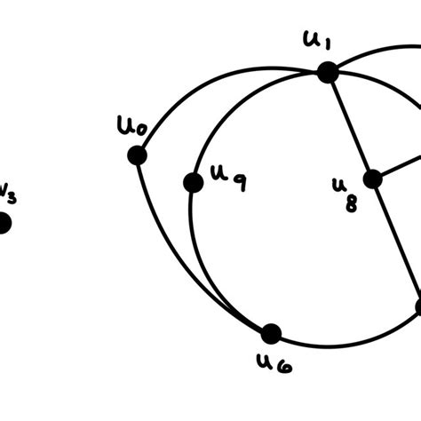 Two Graphs G Left And H Right Such That γ G 2 γ ∞ All 1 G γ Download Scientific