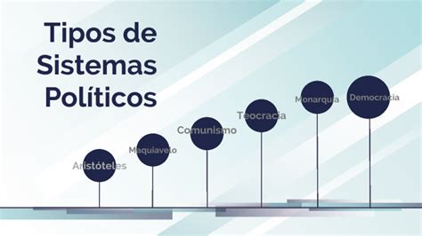 Tipos De Sistemas Políticos By Sandycolin Colin Magaña On Prezi