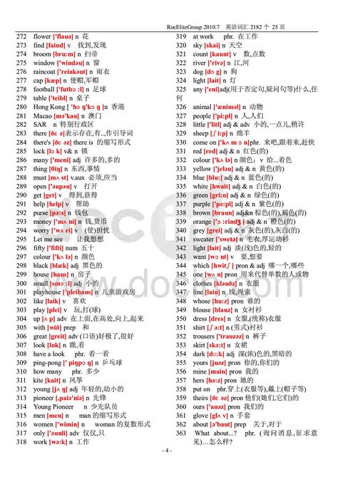 初中英语单词表大全2182个带音标 Word文档在线阅读与下载 免费文档