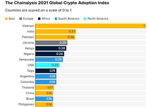 Vietnam Tops Global Crypto Adoption Index