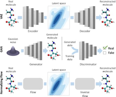 Generative Models For Molecular Discovery Recent Advances And