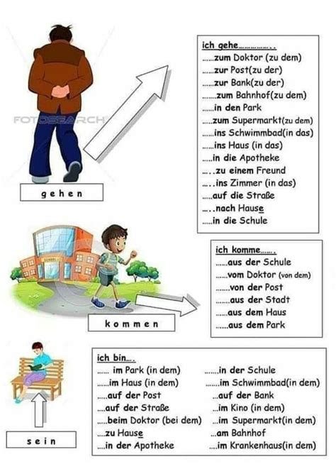 Pin De Xheneta En German Language Learning Aprender Alem N