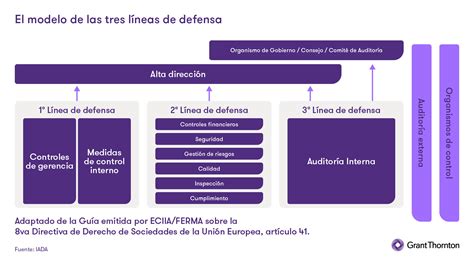 A Del Bcra Grant Thornton Argentina