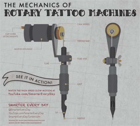 Rotary Tattoo Machine Guide Tattoo Machine Advisor