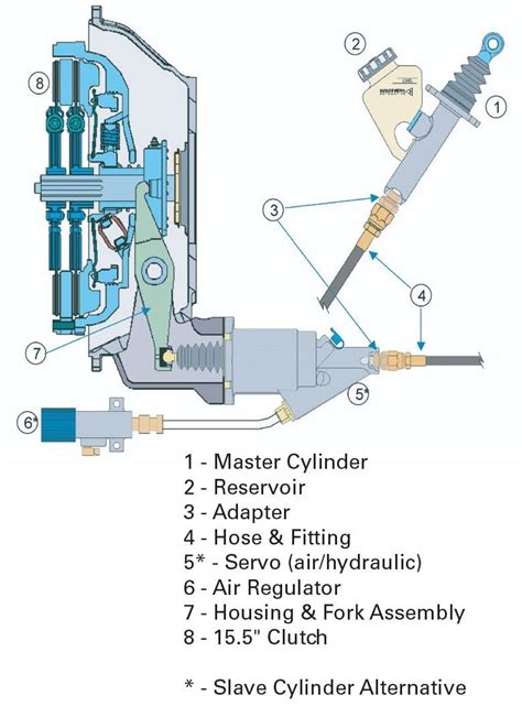 How A Semi Truck Clutch Works • The Truck How