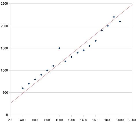 Correlation Coefficient Simple Definition Formula Easy Calculation