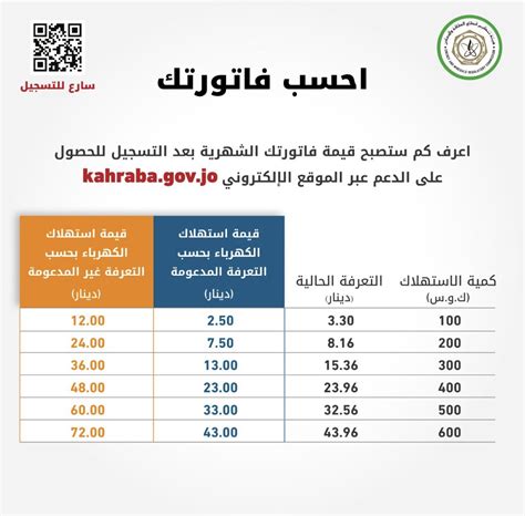 هيئة تنظيم قطاع الطاقة والمعادن On Twitter اعرف كم ستصبح قيمة