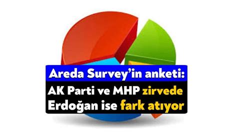 Areda Survey In Genel Se Im Ve Cumhurba Kanl Anketi Ba Ms Z Kocaeli