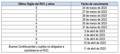 Cronograma De Vencimientos De Obligaciones Tributarias Y Valor De La