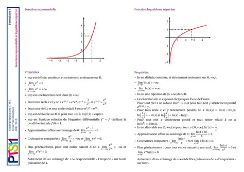 Formulaire Exponentielle Et Logarithme Alloschool