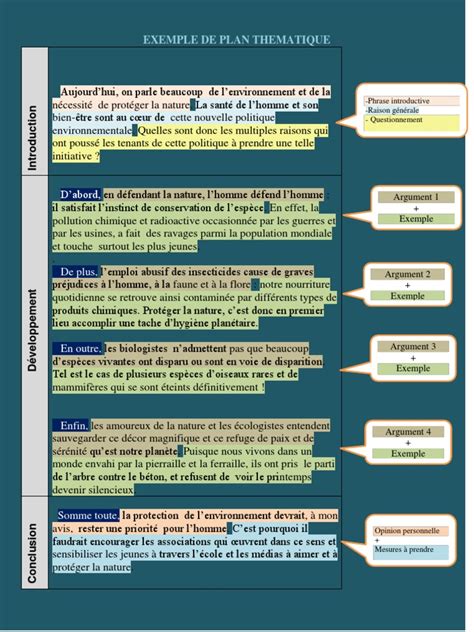 Plan D Un Texte Argumentatif Exemple Le Meilleur Exemple