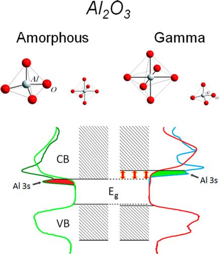 Al2o3 Molecule