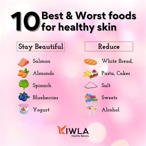 10 Best Worst Foods For Healthy Skin Healthy Skin Healthy Beauty