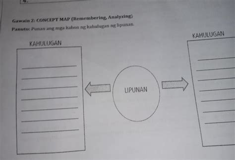 2 CONCEPT MAP Remembering Analyzing Panuto Punan Ang Mga Kahon Ng