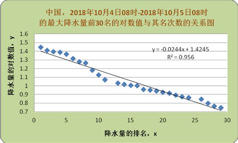 科学网—昨日我国降水继续稀少（20181005） 张学文的博文