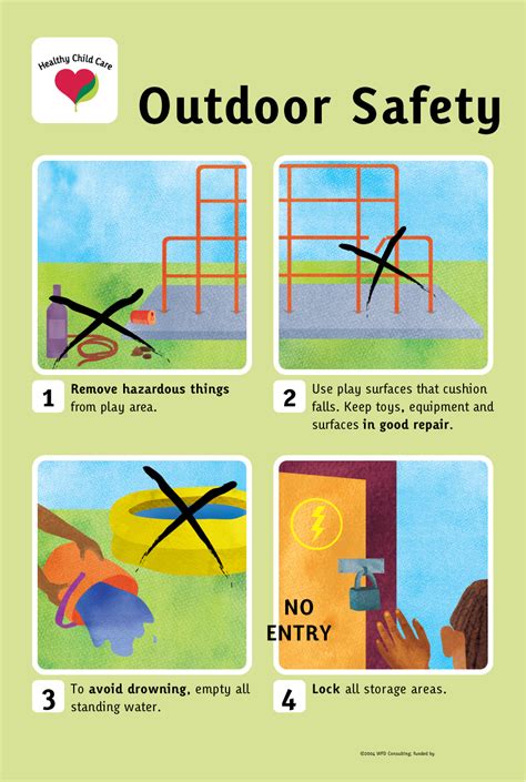 Playground Safety Global Healthy Child Care