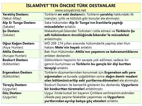 Türk Destanları Tablo Sosyal Bilgiler Sosyalciniz Zeki DOĞAN