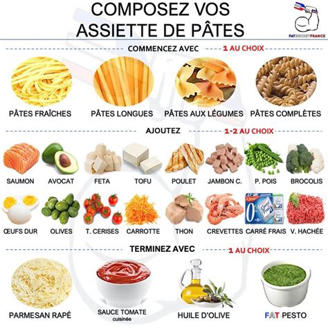 Le MEILLEUR ALIMENT pour la SANTE Manger sainement recette Idée