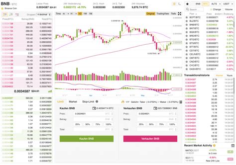 Binance Coin Kaufen Und B Rsenvergleich Block Builders De