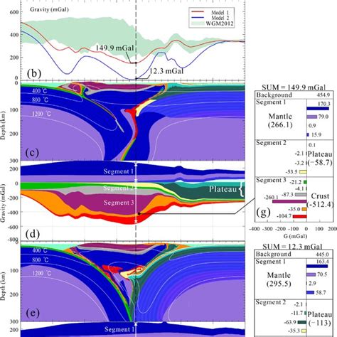 A B Modeled Surface Topography And The Bouguer Gravity Anomalies