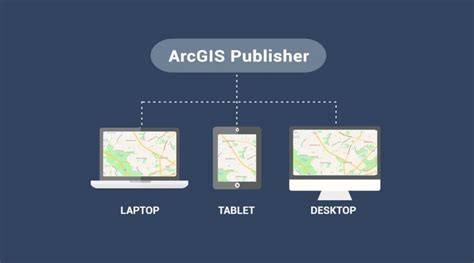 O que é o ArcGIS Publisher O ArcGIS Publisher facilita o