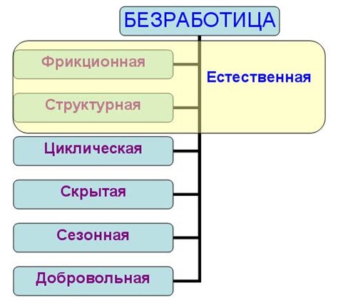 Безработица