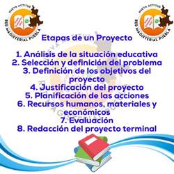 Presentación para conocer Cómo hacer un proyecto educativo Material