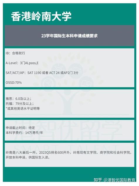 23年香港八大本科 国际生）申请攻略！申请截止时间 语言成绩 录取分数 学费，最全解析！ 知乎