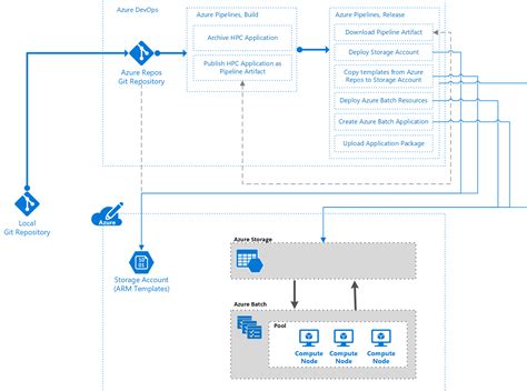 Azure Devops Pipeline Deploy To Kubernetes