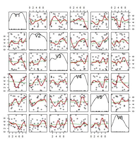 Advanced Graphs Using Excel : Scatter plot matrix in Excel (using RExcel) - plotting histograms ...